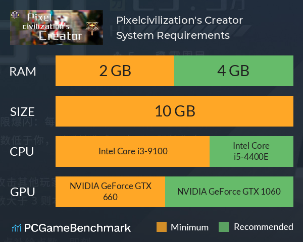 Pixelcivilization's Creator System Requirements PC Graph - Can I Run Pixelcivilization's Creator