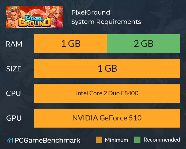 PixelGround System Requirements PC Graph - Can I Run PixelGround