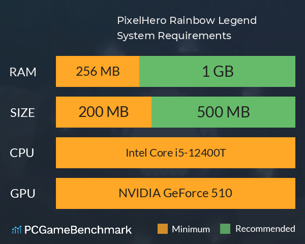 PixelHero: Rainbow Legend System Requirements PC Graph - Can I Run PixelHero: Rainbow Legend