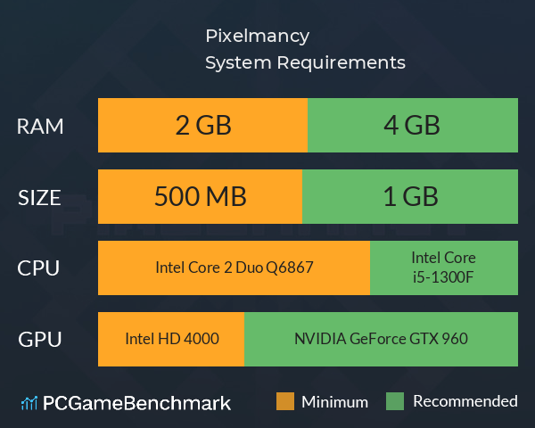 Pixelmancy System Requirements PC Graph - Can I Run Pixelmancy