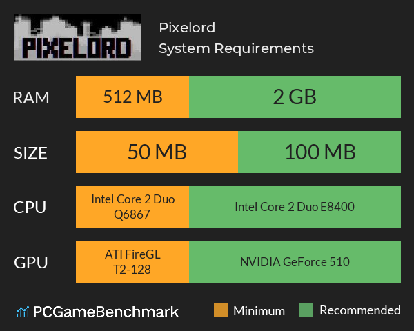 Pixelord System Requirements PC Graph - Can I Run Pixelord