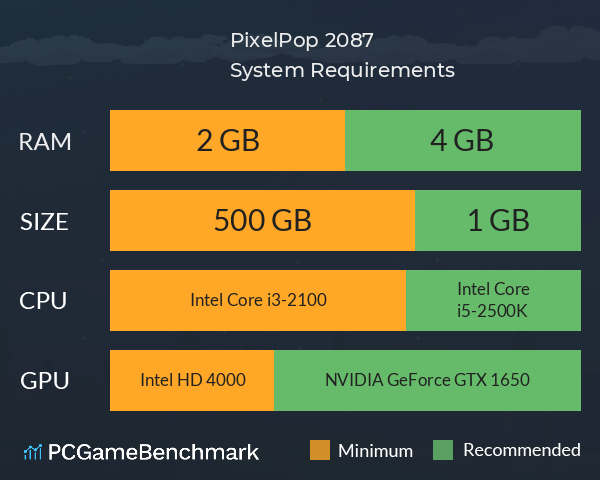 PixelPop 2087 System Requirements PC Graph - Can I Run PixelPop 2087