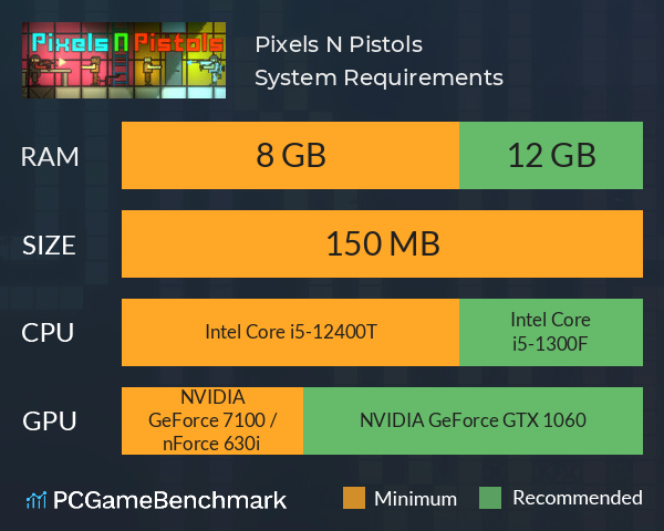 Pixels N Pistols System Requirements PC Graph - Can I Run Pixels N Pistols