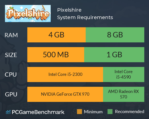 Pixelshire System Requirements PC Graph - Can I Run Pixelshire