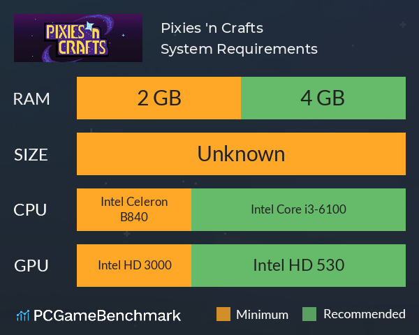 Pixies 'n Crafts System Requirements PC Graph - Can I Run Pixies 'n Crafts