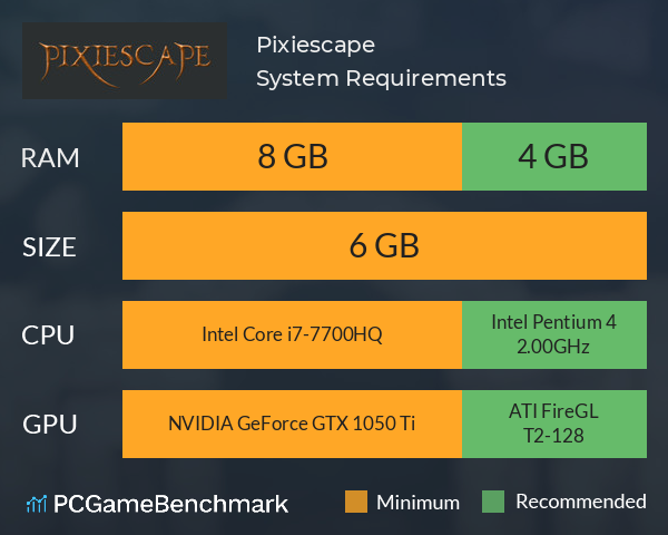 Pixiescape System Requirements PC Graph - Can I Run Pixiescape