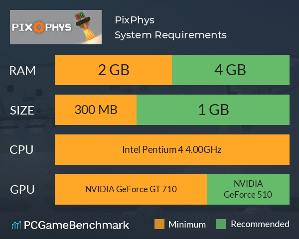 PixPhys System Requirements PC Graph - Can I Run PixPhys