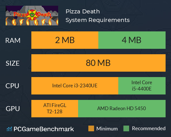 Pizza Death System Requirements PC Graph - Can I Run Pizza Death