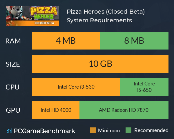 Pizza Heroes (Closed Beta) System Requirements PC Graph - Can I Run Pizza Heroes (Closed Beta)