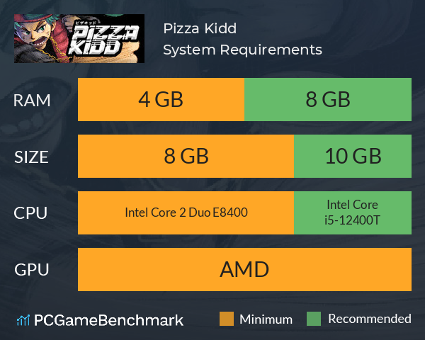 Pizza Kidd System Requirements PC Graph - Can I Run Pizza Kidd