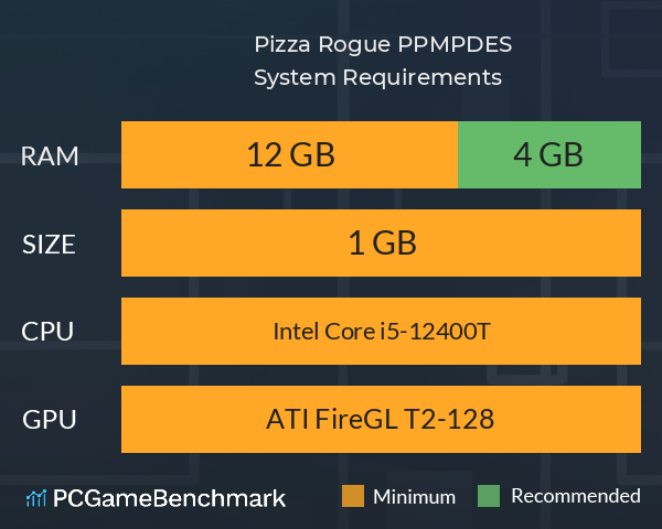 Pizza Rogue: P.P.M.P.D.E.S. System Requirements PC Graph - Can I Run Pizza Rogue: P.P.M.P.D.E.S.