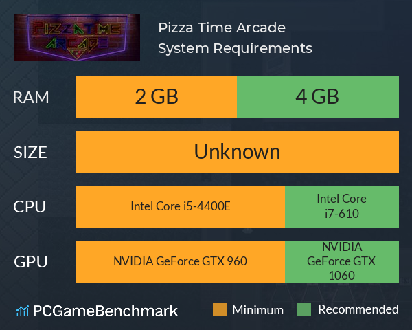 Pizza Time Arcade System Requirements PC Graph - Can I Run Pizza Time Arcade