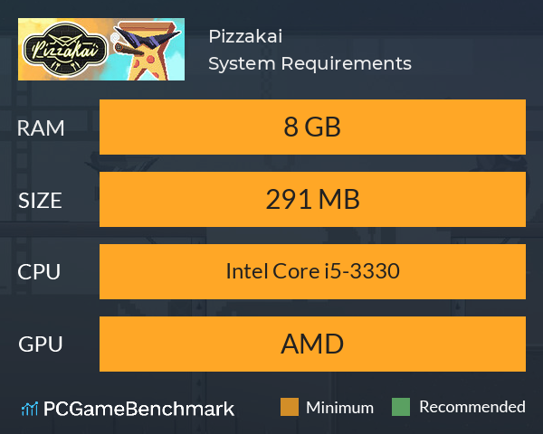 Pizzakai System Requirements PC Graph - Can I Run Pizzakai