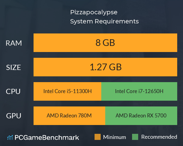 Pizzapocalypse System Requirements PC Graph - Can I Run Pizzapocalypse