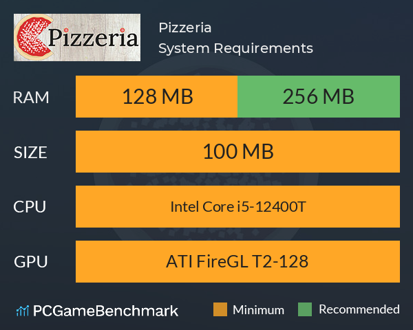 Pizzeria System Requirements PC Graph - Can I Run Pizzeria