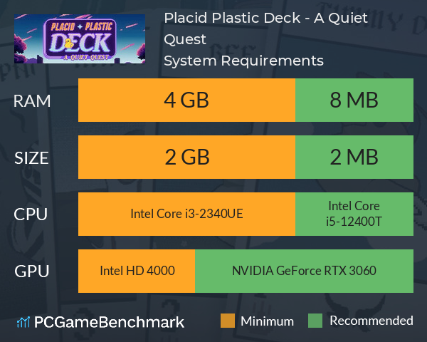 Placid Plastic Deck - A Quiet Quest System Requirements PC Graph - Can I Run Placid Plastic Deck - A Quiet Quest