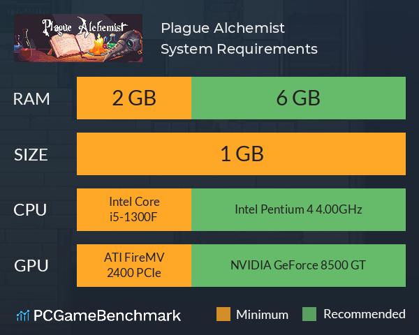 Plague Alchemist System Requirements PC Graph - Can I Run Plague Alchemist