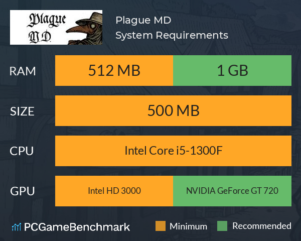 Plague M.D. System Requirements PC Graph - Can I Run Plague M.D.