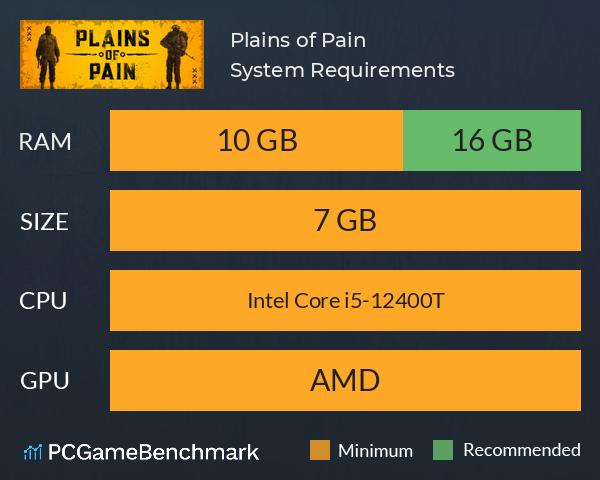 Plains of Pain System Requirements PC Graph - Can I Run Plains of Pain