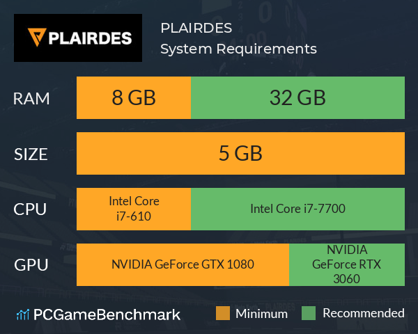 PLAIRDES System Requirements PC Graph - Can I Run PLAIRDES