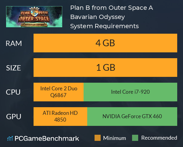 Plan B from Outer Space: A Bavarian Odyssey System Requirements PC Graph - Can I Run Plan B from Outer Space: A Bavarian Odyssey