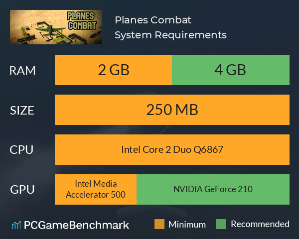 Planes Combat System Requirements PC Graph - Can I Run Planes Combat