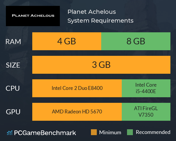 Planet Achelous System Requirements PC Graph - Can I Run Planet Achelous