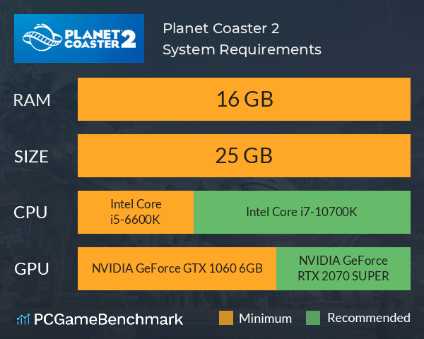 Planet Coaster 2 System Requirements PC Graph - Can I Run Planet Coaster 2