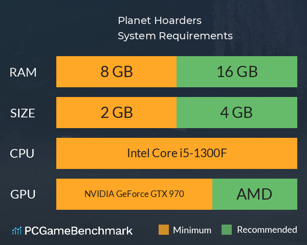 Planet Hoarders System Requirements PC Graph - Can I Run Planet Hoarders