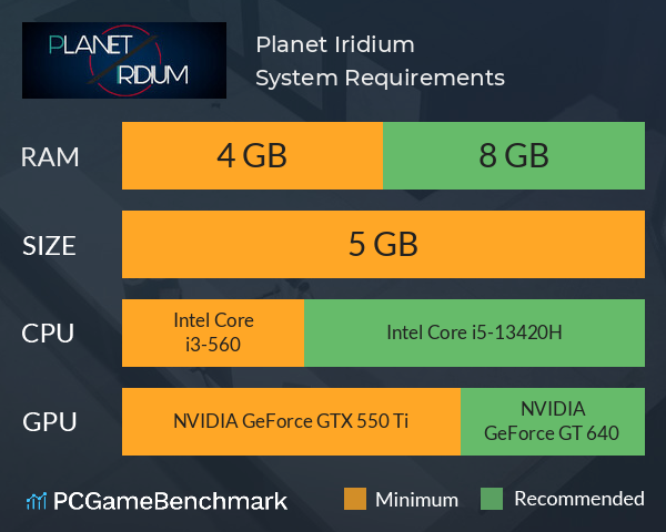 Planet Iridium System Requirements PC Graph - Can I Run Planet Iridium