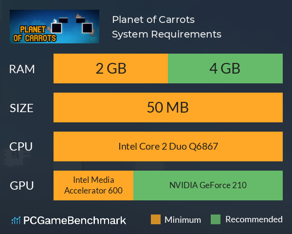 Planet of Carrots System Requirements PC Graph - Can I Run Planet of Carrots