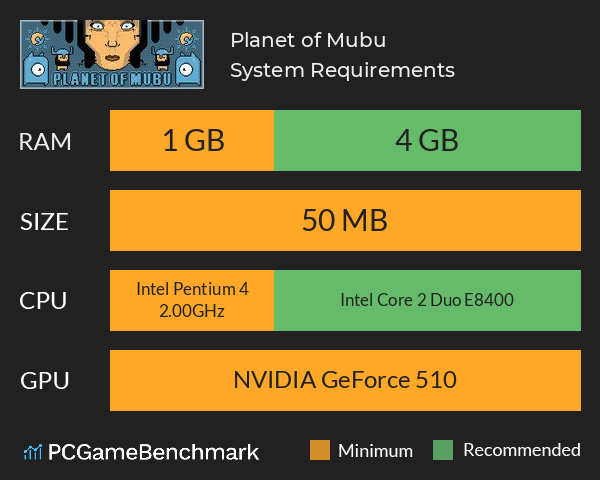 Planet of Mubu System Requirements PC Graph - Can I Run Planet of Mubu