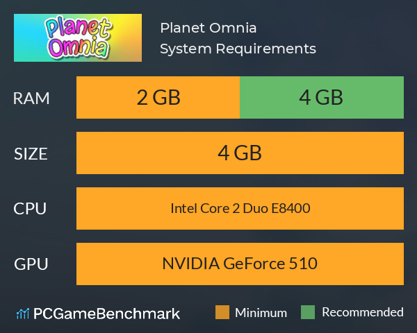 Planet Omnia System Requirements PC Graph - Can I Run Planet Omnia