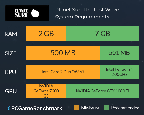 Planet Surf: The Last Wave System Requirements PC Graph - Can I Run Planet Surf: The Last Wave