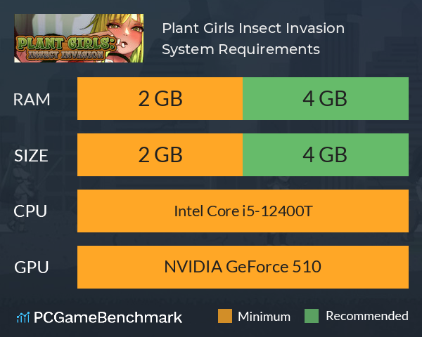 Plant Girls: Insect Invasion System Requirements PC Graph - Can I Run Plant Girls: Insect Invasion