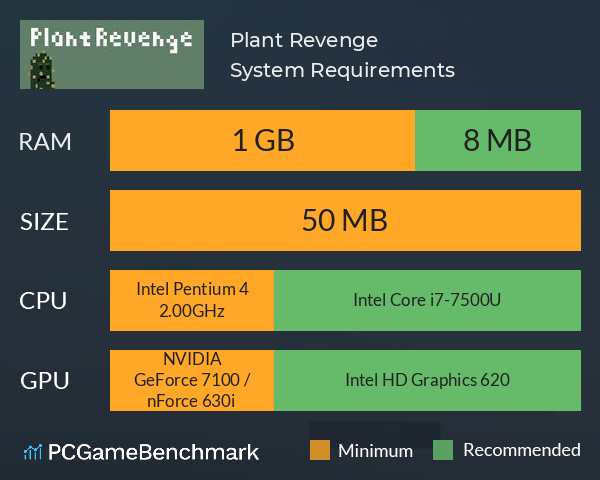 Plant Revenge System Requirements PC Graph - Can I Run Plant Revenge