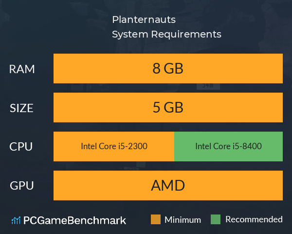 Planternauts System Requirements PC Graph - Can I Run Planternauts