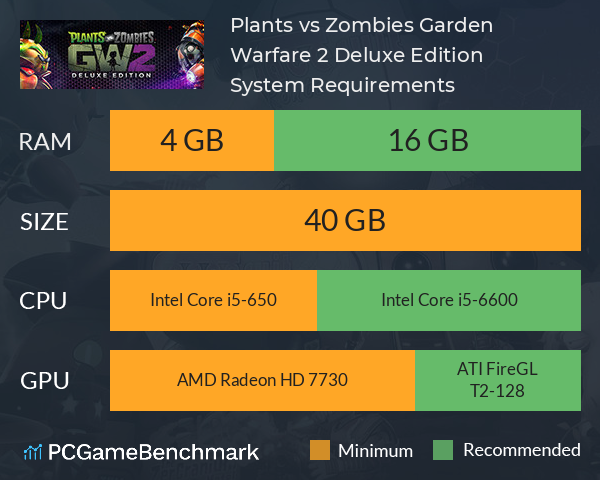 Plants vs. Zombies: Garden Warfare System Requirements