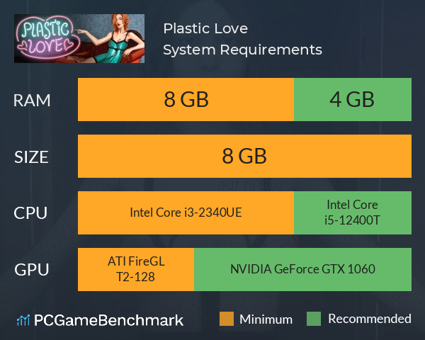 Plastic Love System Requirements PC Graph - Can I Run Plastic Love