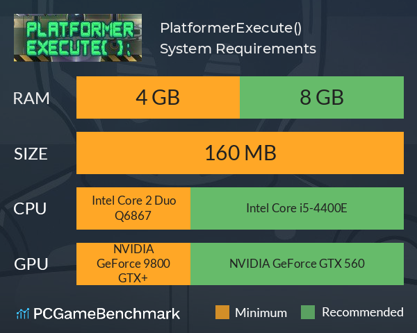 Platformer::Execute(); System Requirements PC Graph - Can I Run Platformer::Execute();