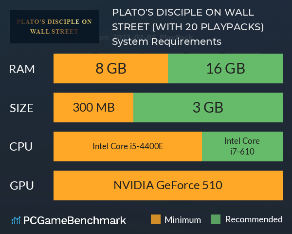 PLATO'S DISCIPLE ON WALL STREET (WITH 20 PLAYPACKS) System Requirements PC Graph - Can I Run PLATO'S DISCIPLE ON WALL STREET (WITH 20 PLAYPACKS)