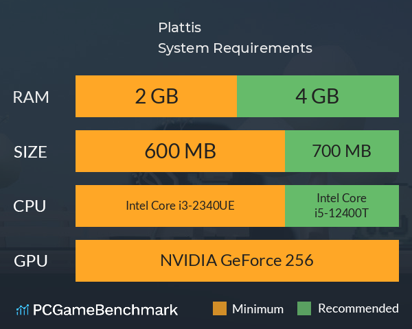 Plattis System Requirements PC Graph - Can I Run Plattis