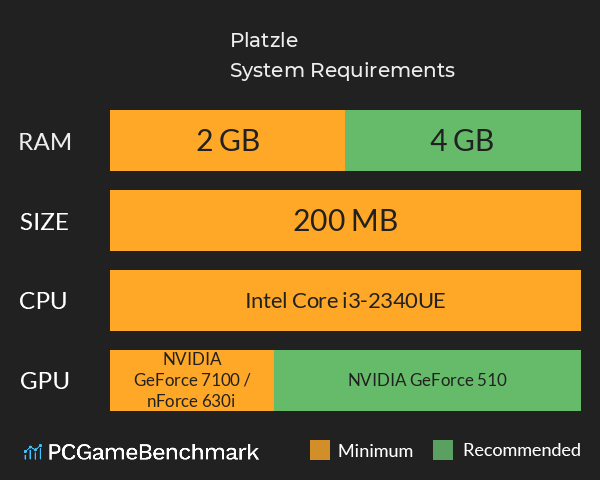 Platzle System Requirements PC Graph - Can I Run Platzle