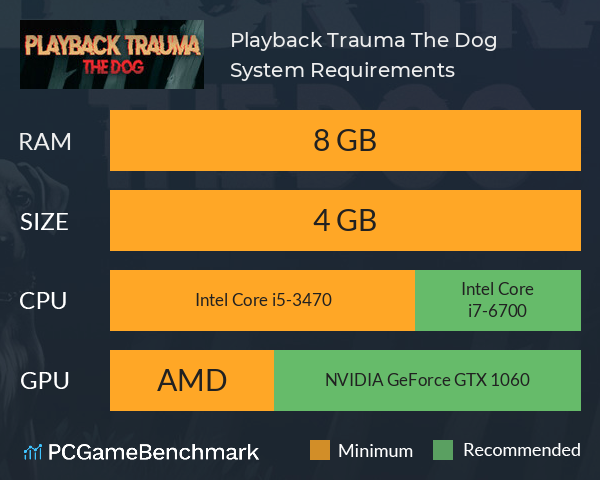 Playback Trauma®: The Dog System Requirements PC Graph - Can I Run Playback Trauma®: The Dog