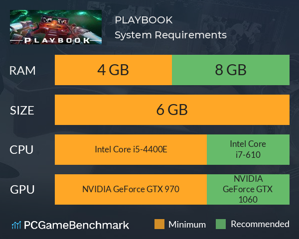 PLAYBOOK System Requirements PC Graph - Can I Run PLAYBOOK