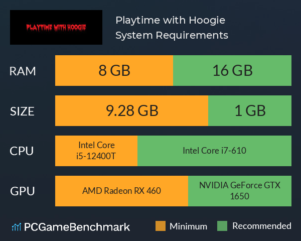 Playtime with Hoogie System Requirements PC Graph - Can I Run Playtime with Hoogie