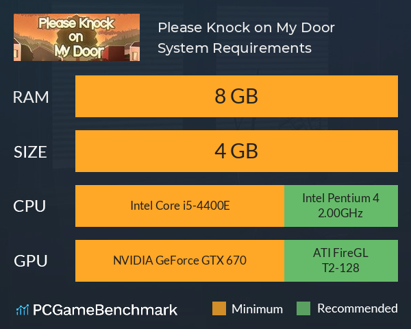 Please Knock on My Door System Requirements PC Graph - Can I Run Please Knock on My Door