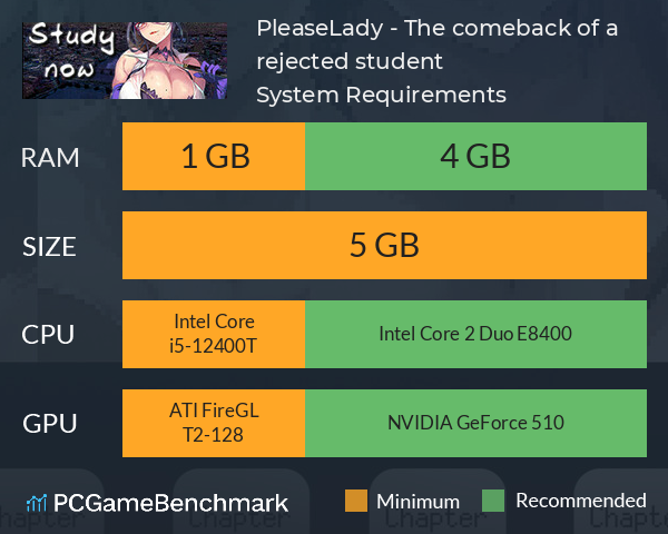 Please,Lady - The comeback of a rejected student System Requirements PC Graph - Can I Run Please,Lady - The comeback of a rejected student