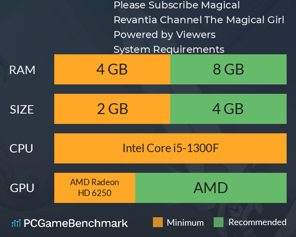 Please Subscribe! Magical Revantia Channel: The Magical Girl Powered by Viewers System Requirements PC Graph - Can I Run Please Subscribe! Magical Revantia Channel: The Magical Girl Powered by Viewers