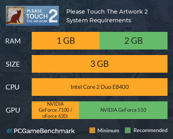 Please, Touch The Artwork 2 System Requirements PC Graph - Can I Run Please, Touch The Artwork 2